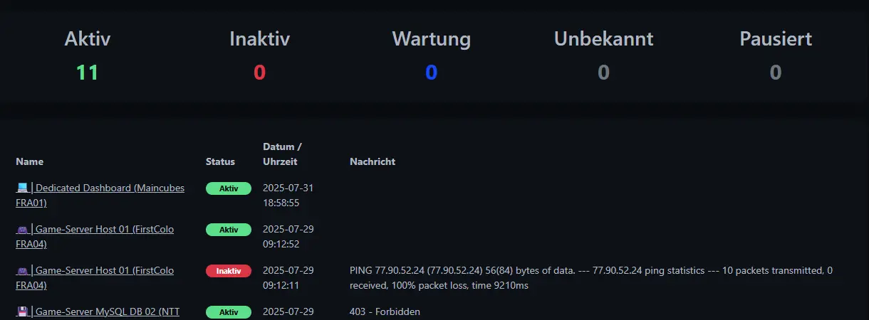 Uptime Kuma Interface Beispiel
